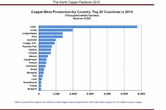 coppergraph02-1024x661